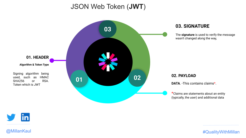 How to decode JSON Web Token (JWT) offline