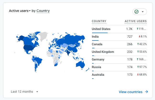 Geographic distribution map highlighting blog readership across continents with highest engagement from United States, India, Canada, United Kingdom and manu other nations including Australia