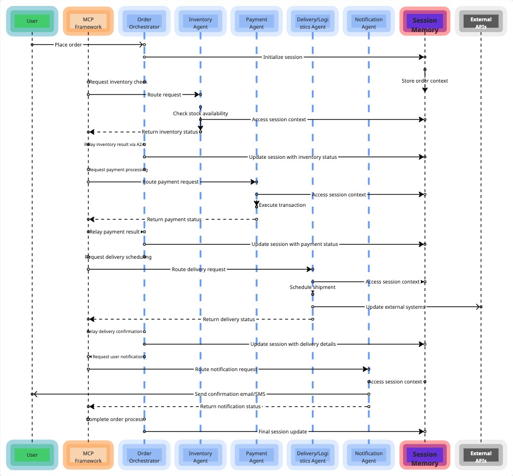 Diagram Example: AI Agent Workflow