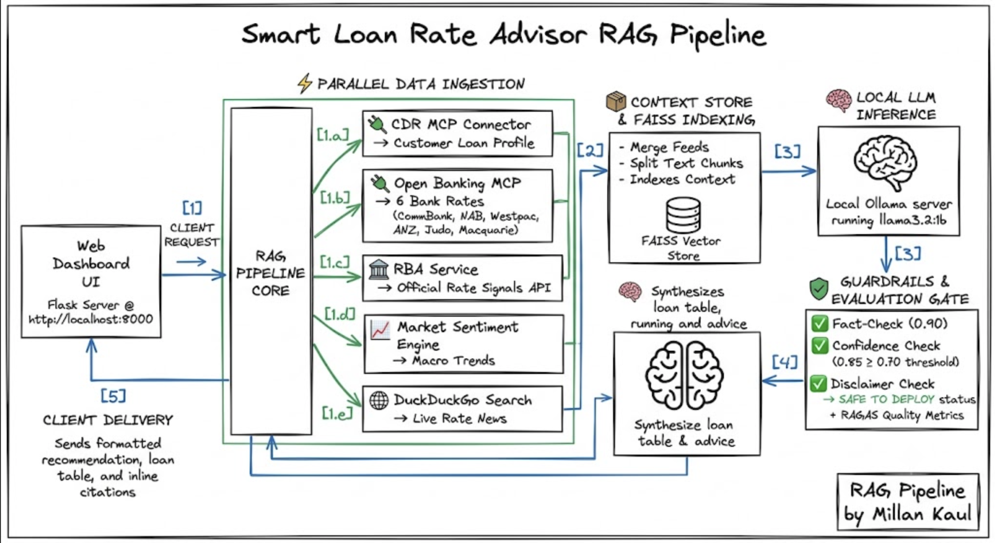 Local RAG pipeline Architecture_diagram