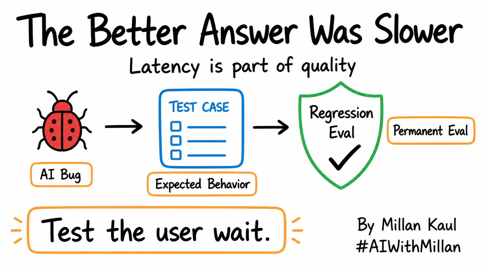 Image showing Latency is part of testing