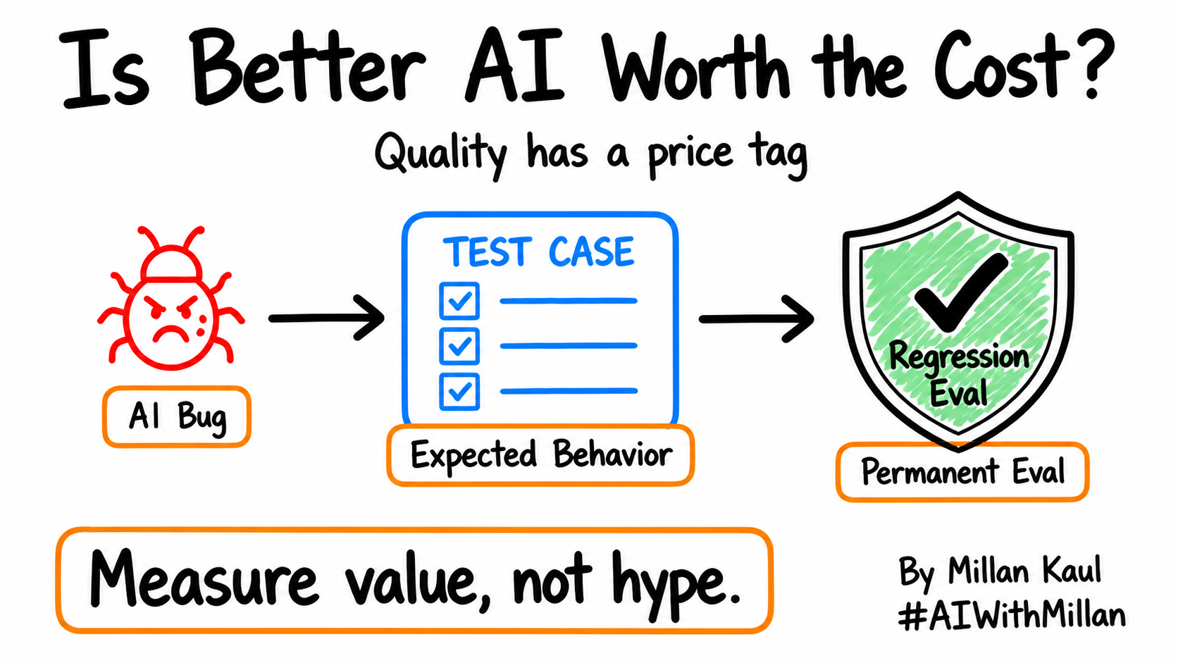 Image shwoing Measure Value not hype
