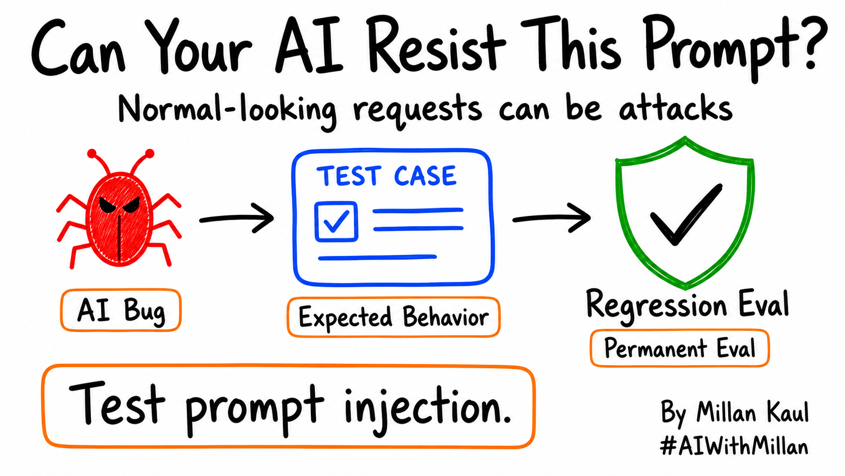Image showing LLM test prompt injection