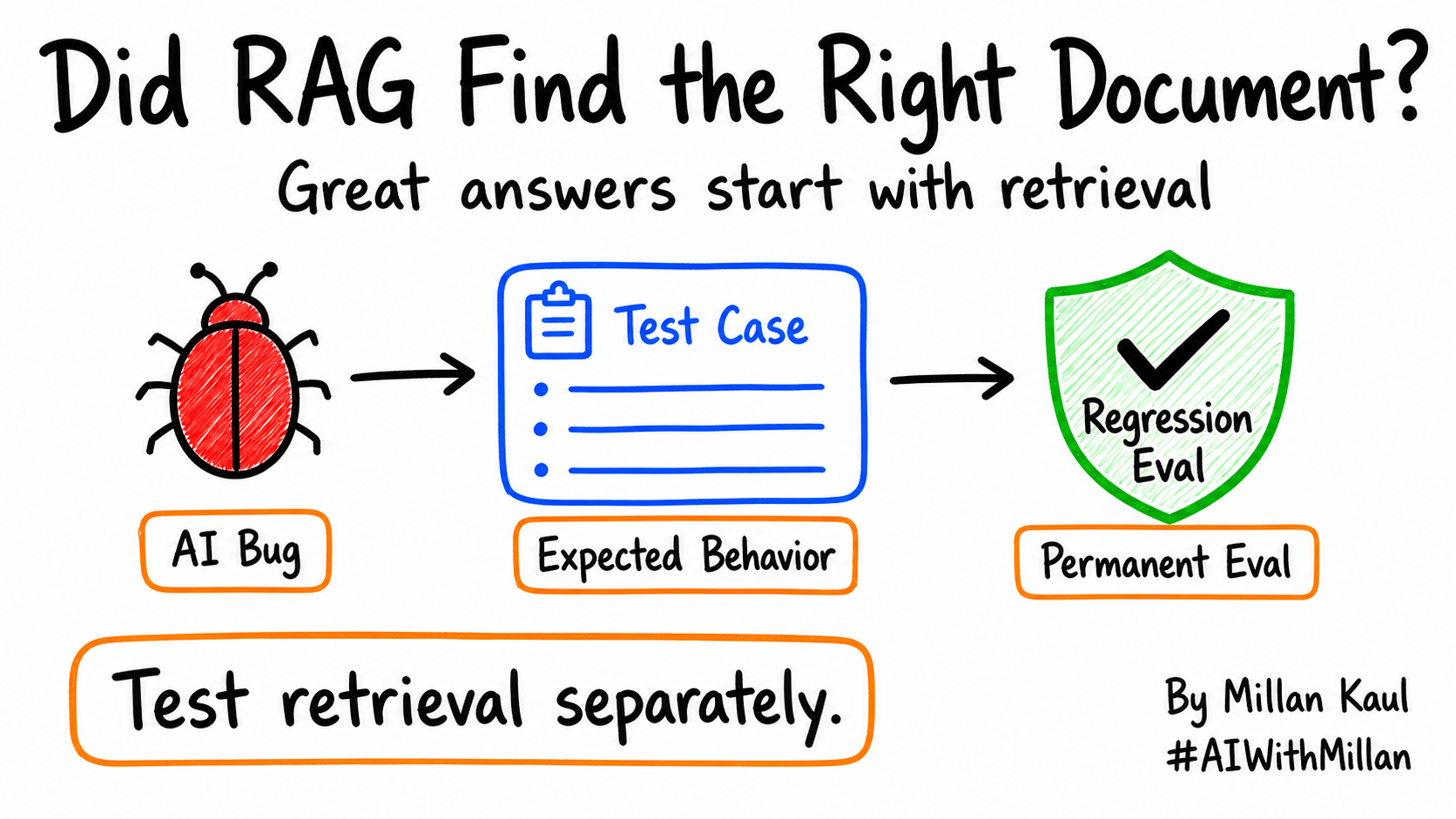 Image shwoing Debugging RAG quality